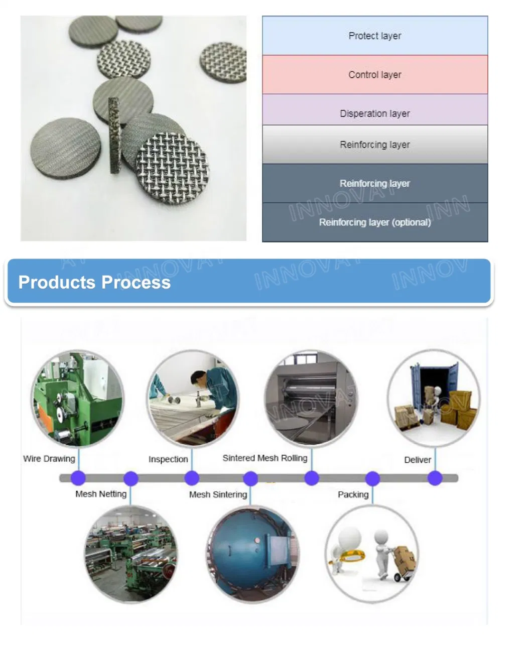 Stainless Steel 304 316 Wire Mesh Sintered Disc Filter Element Wire Mesh Filter Disc